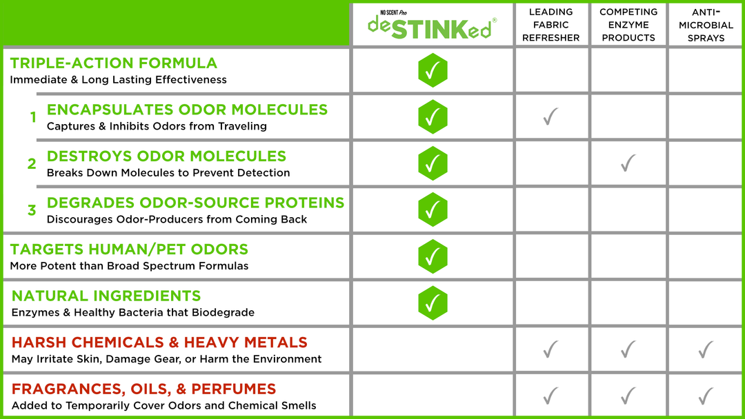 A chart compares deSTINKed Odor Eliminators to competing products.